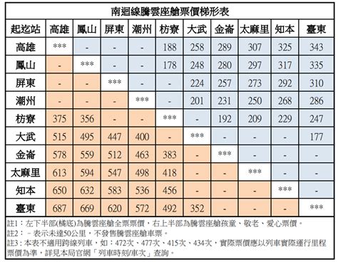 南桃園費用查詢|票價產品一覽表